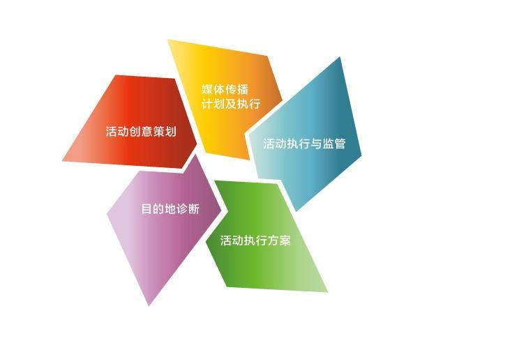 上海公關公司_活動策劃公司_上海禮儀公司_公關活動策劃公司_專業提供大型公關活動策劃執行一站式服務_天茨廣告